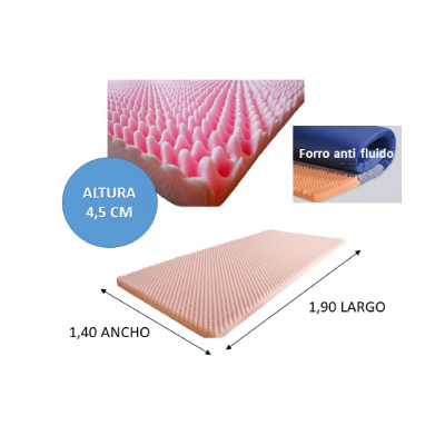 COLCHONETA ESPUMA TROQUELADA CAMA DOBLE  1.40 CM X 1.90 CM – RELAX TIME
