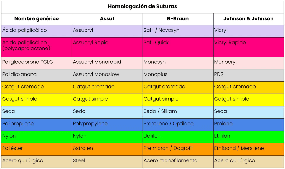 Homologación de suturas Saluti